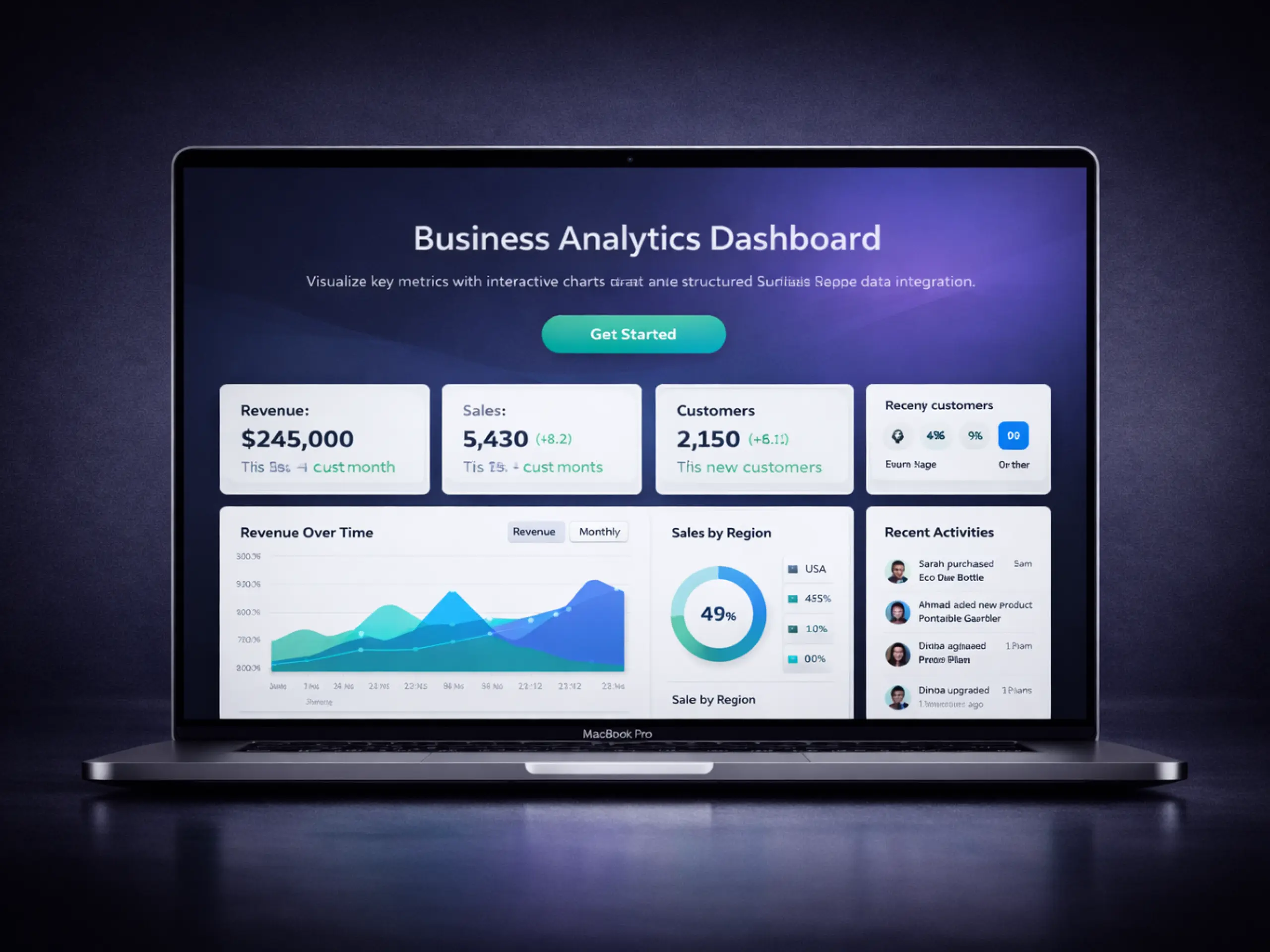 Business Analytics Dashboard